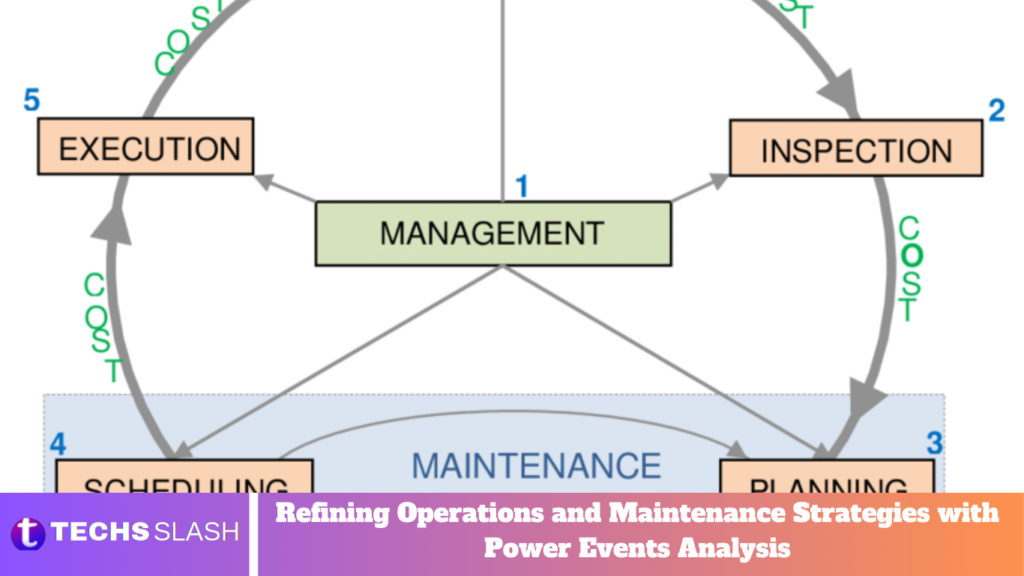 Refining Operations and Maintenance Strategies with Power Events Analysis
