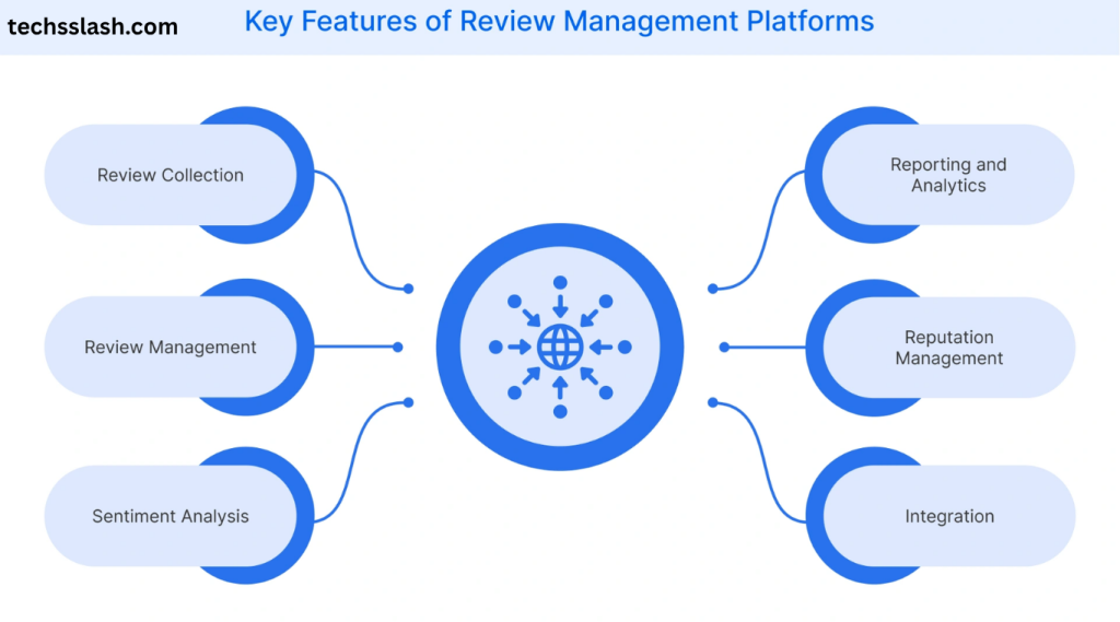 AboveThink Review: Content Platform Features, Value & Reliability Review AboveThink Review: Content Platform Features, Value & Reliability Review