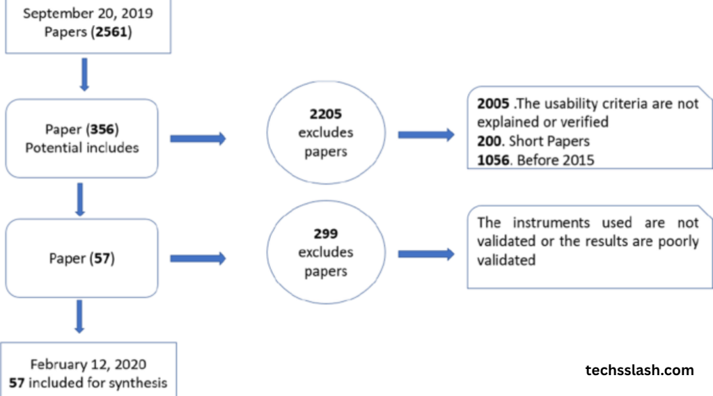 MathMirror Review 2026: Educational Platform Quality & Usability Analysis
