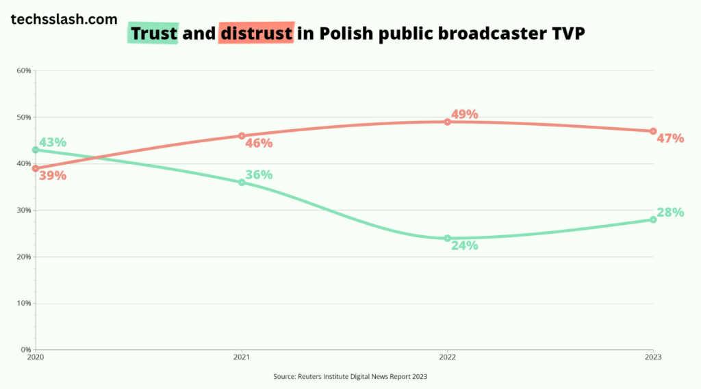 PolandMagazine Review: Editorial Coverage, Quality & Trust Score PolandMagazine Review: Editorial Coverage, Quality & Trust Score
