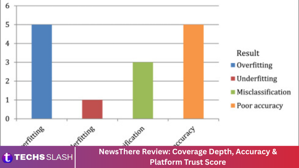 NewsThere Review: Coverage Depth, Accuracy & Platform Trust Score