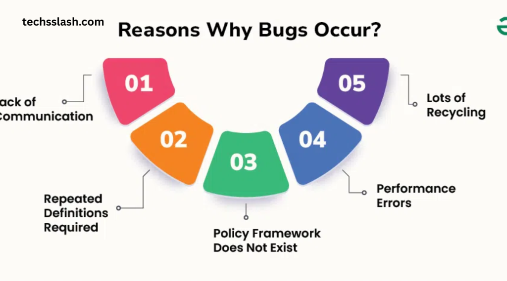 BugsNews Review: Tech Issue Reporting Quality & Reliability Check
